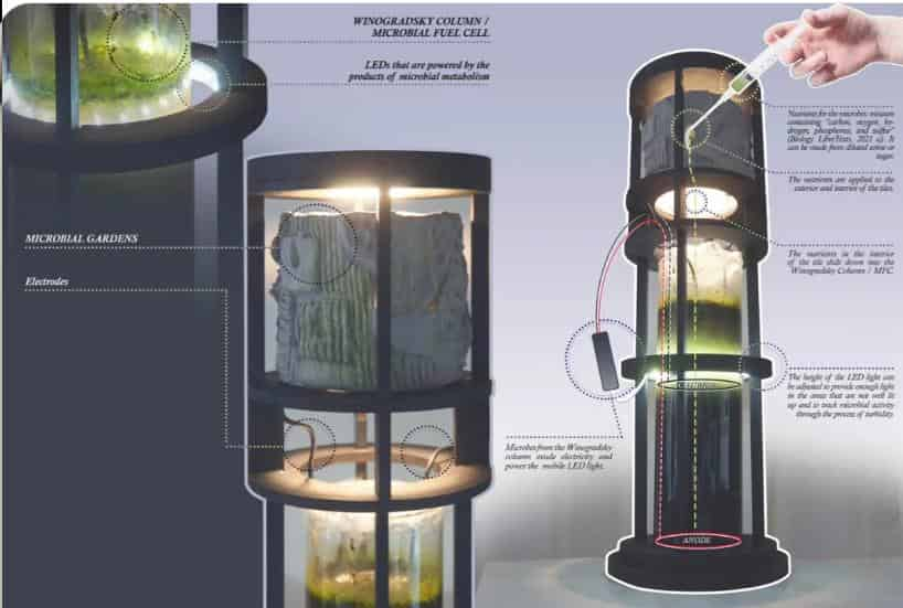 英国|生物作业代写|未来材料｜微生物燃料电池原型（MFC）