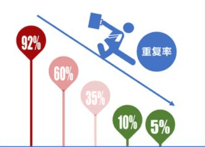 ✅澳洲留学生生物essay代写✅英国biology assignment代写✅Dissertation写完, 不做个查重就敢交吗？